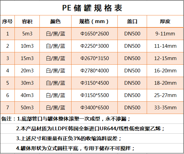 5000L鹽酸儲罐（PE）